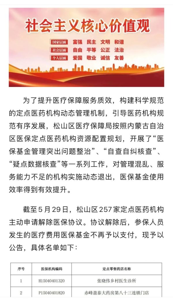 鑫旺资管 监管升级，数百家医疗机构主动申请“弃保”！